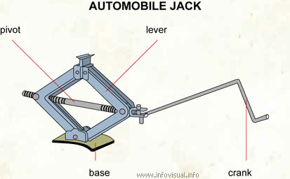 Automobile jack